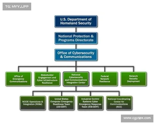 关键基础设施保护 (CIP):尽管合规,安全问题依然存在 在线 关键基础设施保护 (CIP):尽管合规,安全问题依然存在 在线