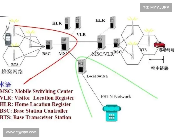 新的OT网络攻击模拟平台由CISA和MITRE发布