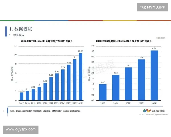 大规模LinkedIn黑客攻击报告 媒体 大规模LinkedIn黑客攻击报告 媒体